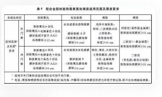 新国标落地：时间、地点与影响—...